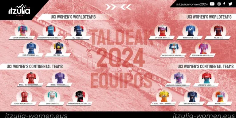 La edición de la Itzulia Women 2024 contará con 20 equipos participantes